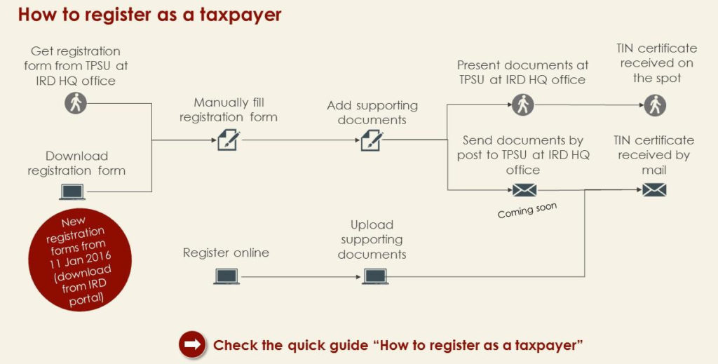 How to register as taxpayer via E-Services